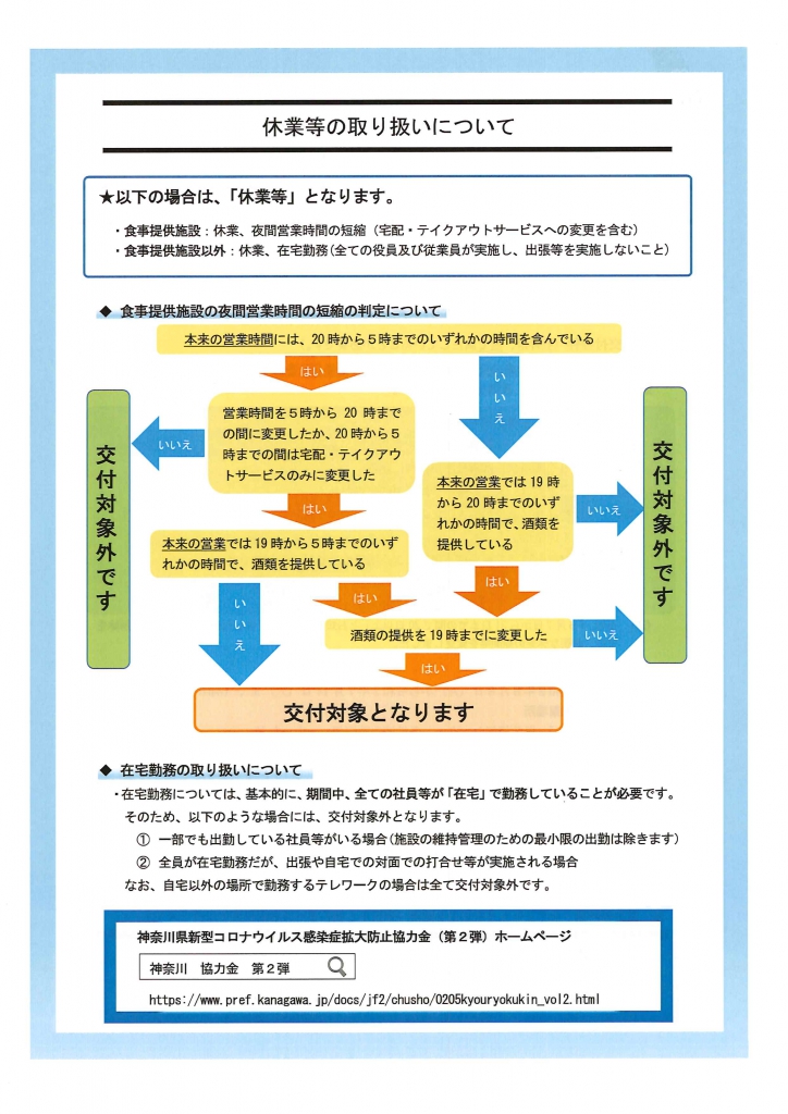 コロナ 金 県 神奈川 協力
